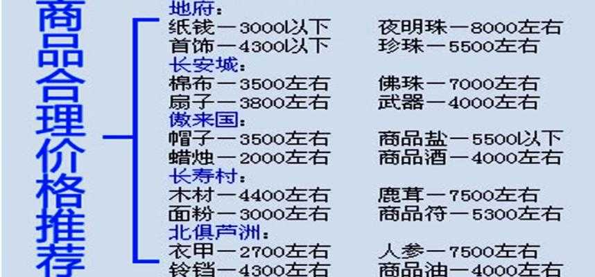 梦幻西游跑商最快记录及技巧分享