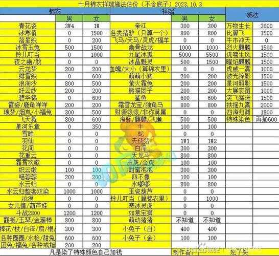 梦幻西游跑商的机制 西游 长安 价格