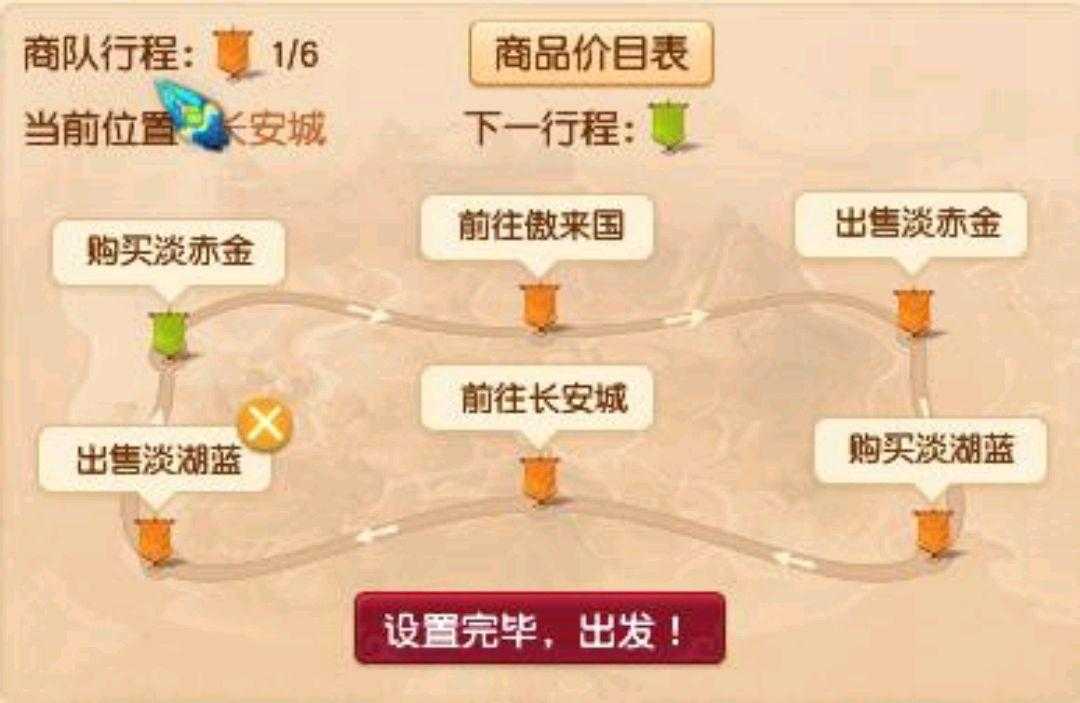 梦幻西游跑商路线图大全