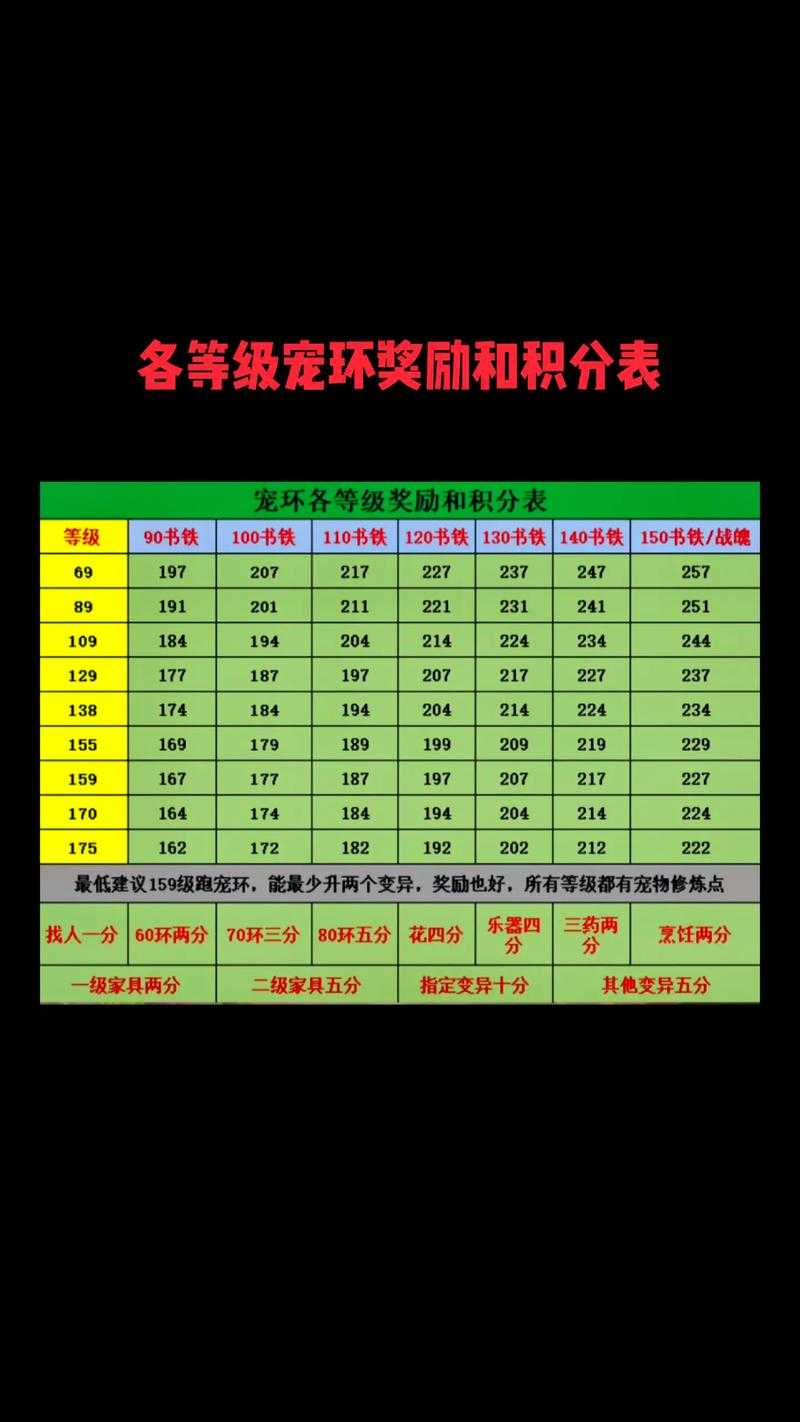 梦幻西游跑宝宝环一般积分,积分,西游 宝宝