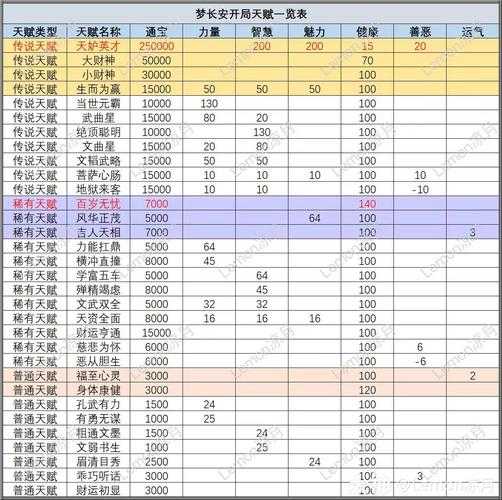 梦幻西游跑宠修流程