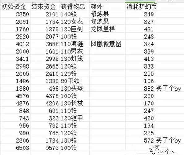 梦幻西游跑宠环奖励机制