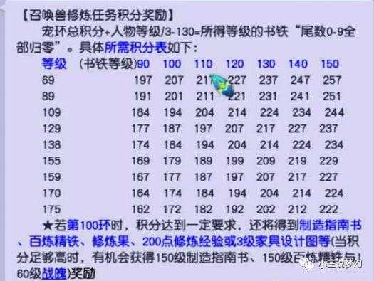 梦幻西游跑环分数有什么用,跑环 有什么,修炼
