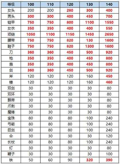 梦幻西游跑环奖励积分公式，积分公式 任务 系数