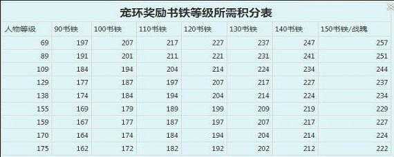 梦幻西游跑环对赌攻略大全