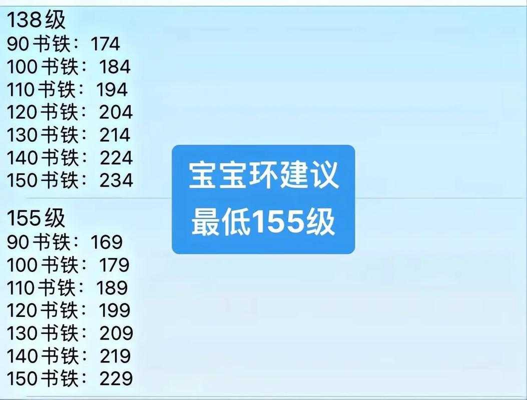 梦幻西游跑环收益统计表格模板,统计表,统计 跑环