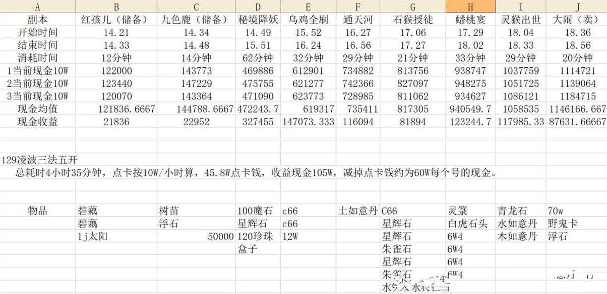 梦幻西游跑环环数限制