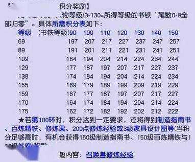 梦幻西游跑环积分计算方式 跑环，积分，任务