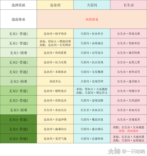 梦幻西游躲避几率介绍,这个,躲避 这个