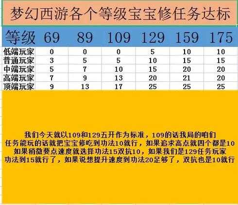 梦幻西游躲避属性介绍