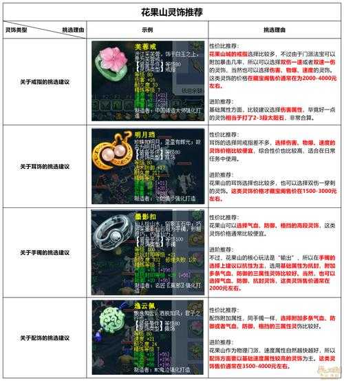 梦幻西游躲避属性的最佳装备搭配,装备 躲避,装备