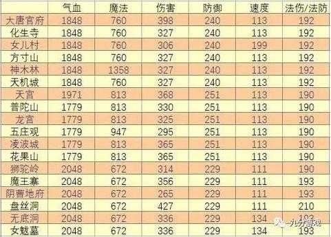 梦幻西游躲闪资质影响什么属性