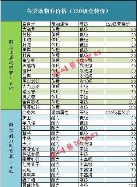 梦幻西游躺尸多少钱