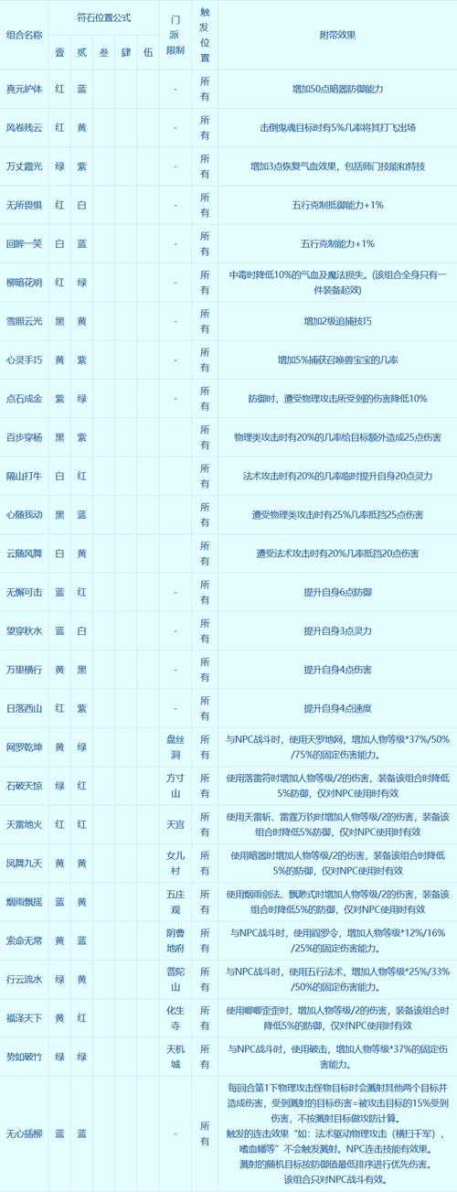 梦幻西游转区携带符石数量,转区 系统,系统