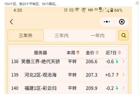 梦幻西游转区烟花提示所有名额,转区 名额,转区