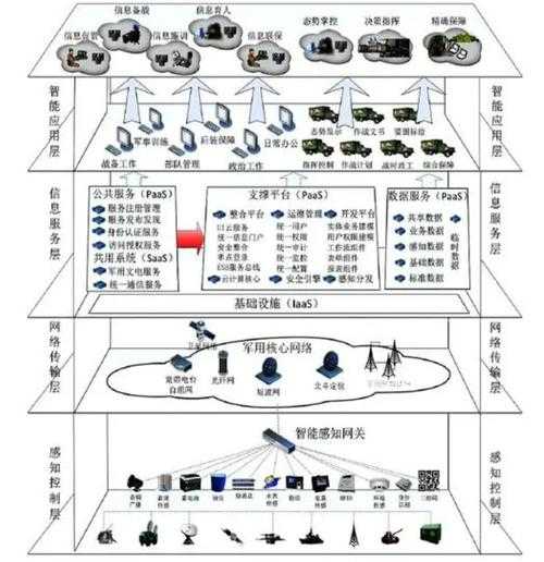 军事部署与指挥体系