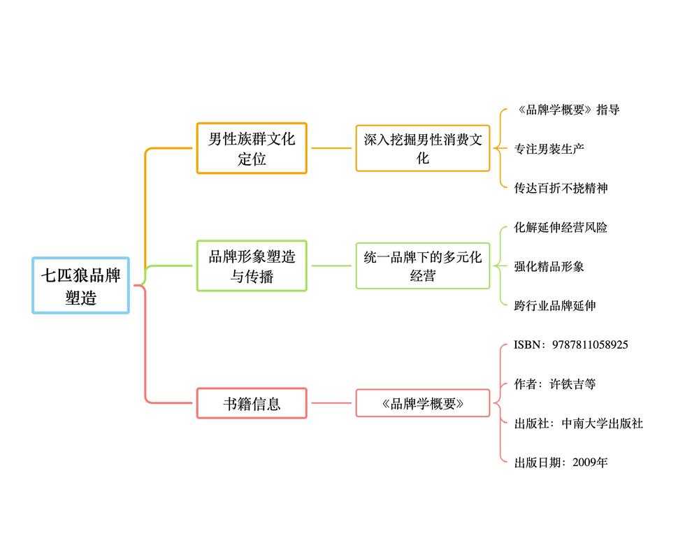 1.品牌背景与事件概述