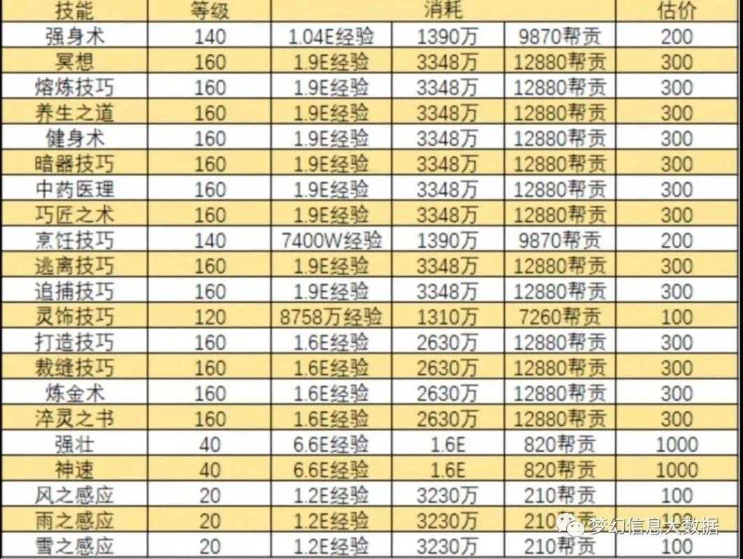 梦幻西游转宝宝多少钱一个 多少钱,技能 宝宝