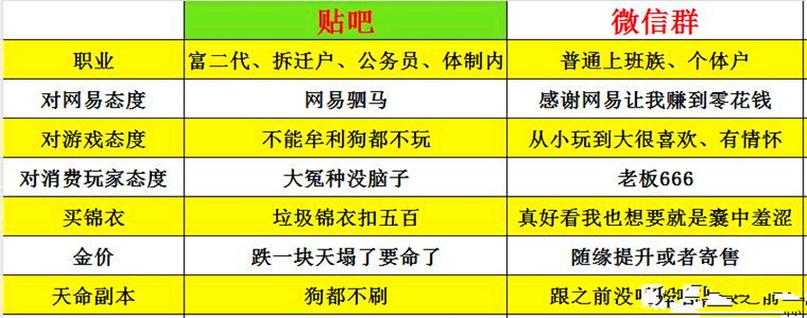 梦幻西游转生阵营怎么转 门派 阵营,阵营