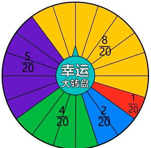 梦幻西游转盘机制攻略 概率 转盘,概率