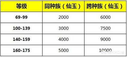 梦幻西游转要钱吗