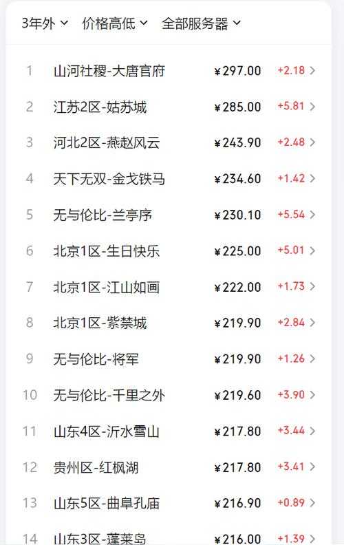 梦幻西游转金多少价格
