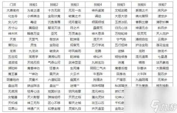梦幻西游转门派要求及条件详解