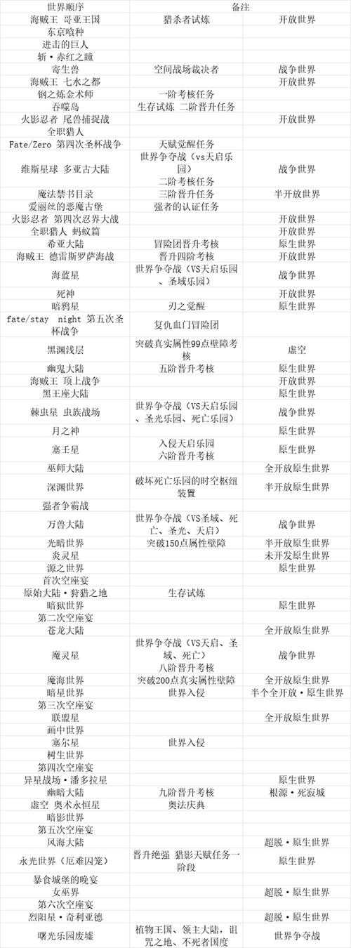 梦幻西游轮回了几次,轮回 系统 系统
