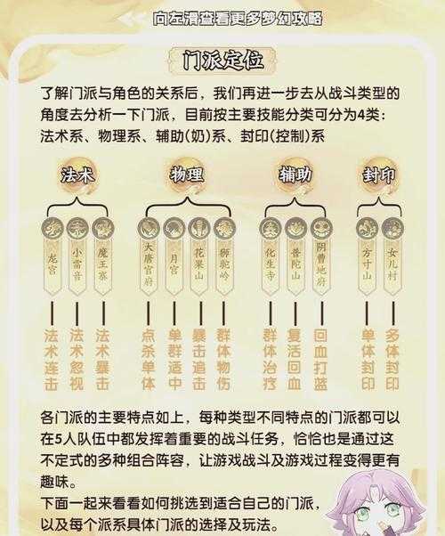 梦幻西游辅助方寸玩法介绍,方寸,辅助,门派