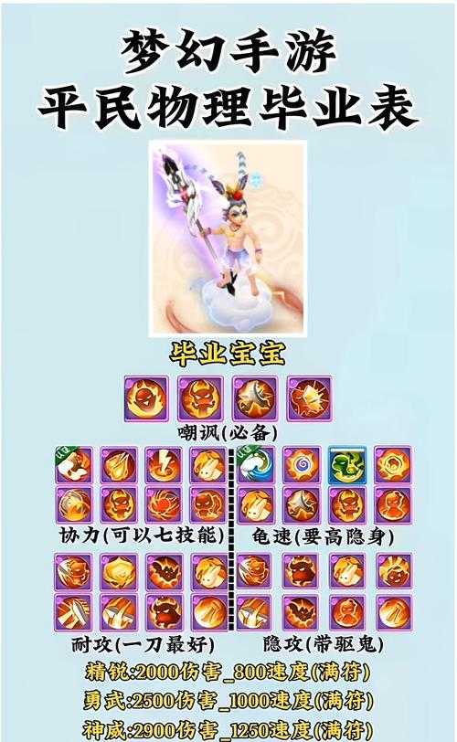 梦幻西游输出孩子玩什么门派好