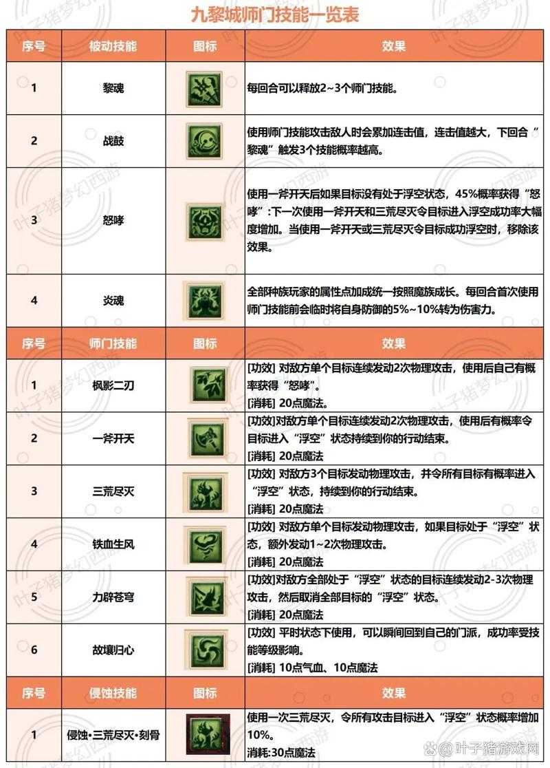 梦幻西游辣鸡门派技能介绍,伤害,技能,门派