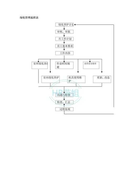 物业责任界定与调查进展