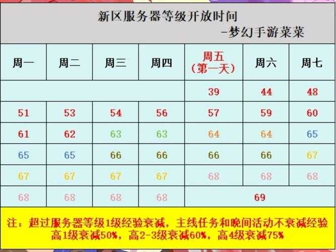 梦幻西游返现活动结束时间