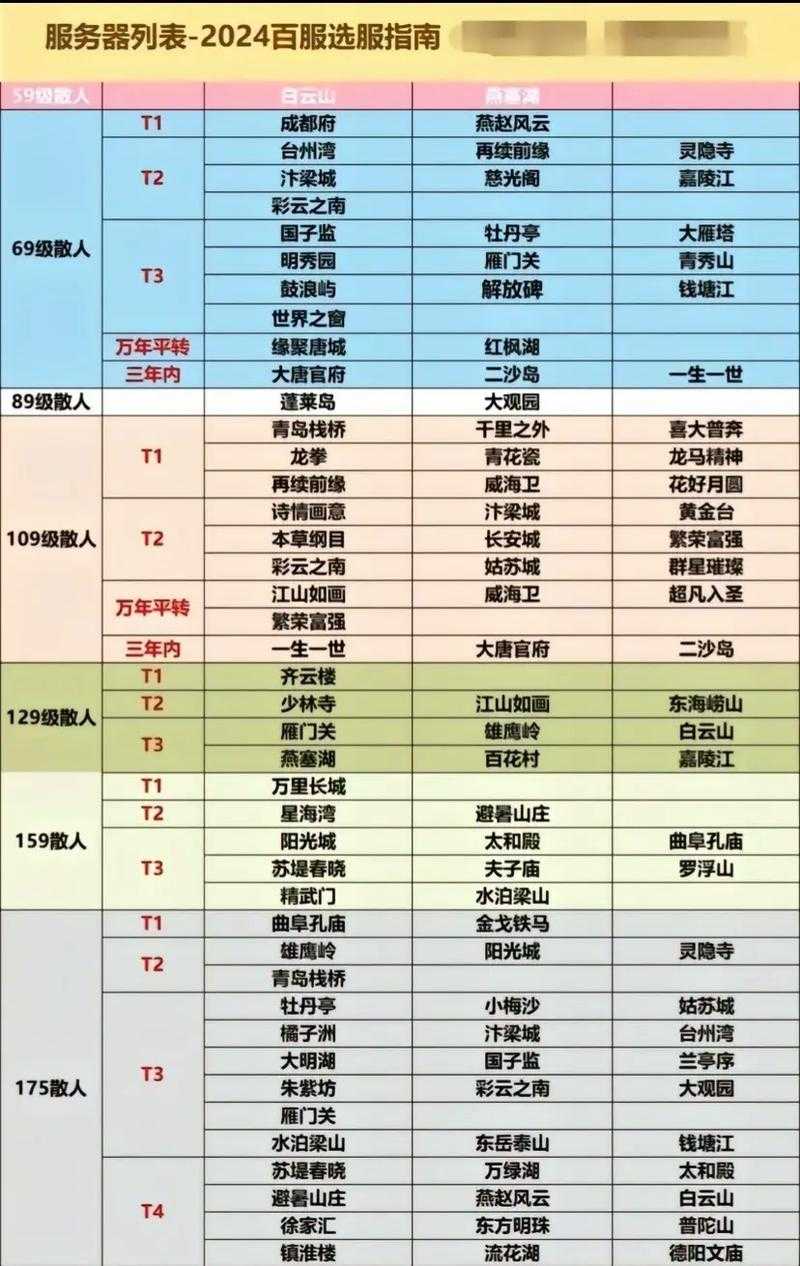 梦幻西游这个区人多吗