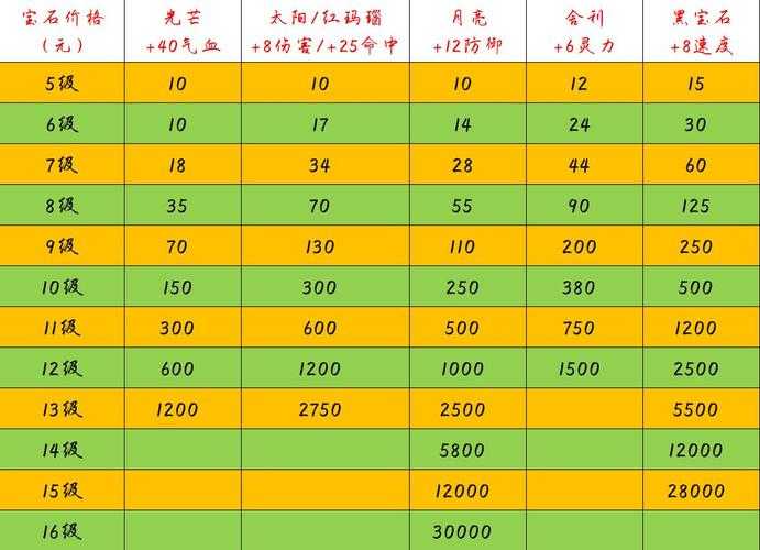 梦幻西游进价最便宜多少钱,最便宜 藏宝阁,便宜